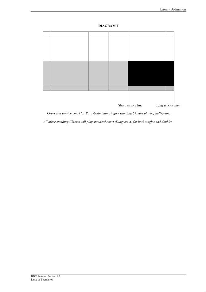 BWF Statutes, Section 4.1