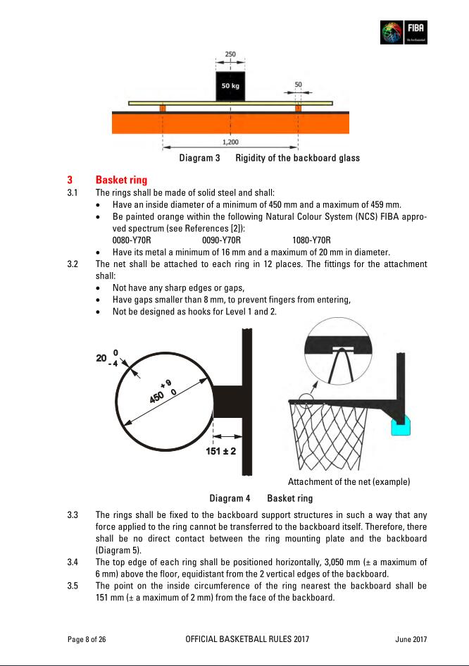 FIBA执行技术参数